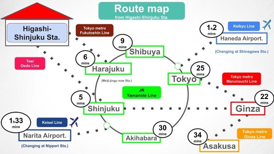 #8 3Mins To Station 1Stop To Shinjuku Central Shinjuku Apartment With Plenty Of Sunlight Τόκιο Εξωτερικό φωτογραφία